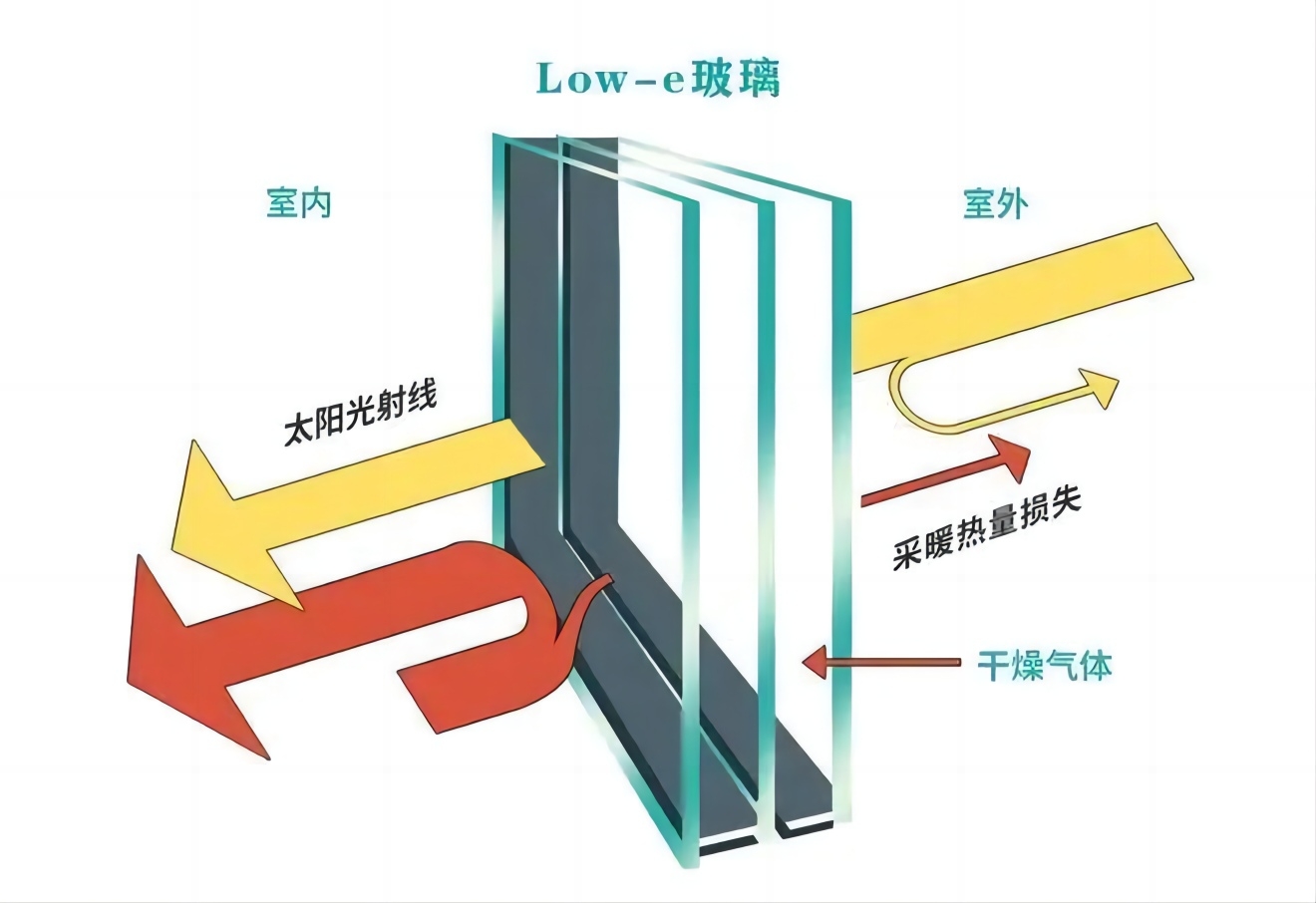 司杨千代玻璃 司杨千代玻璃