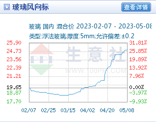 1683619151585321.png 玻璃行情.png